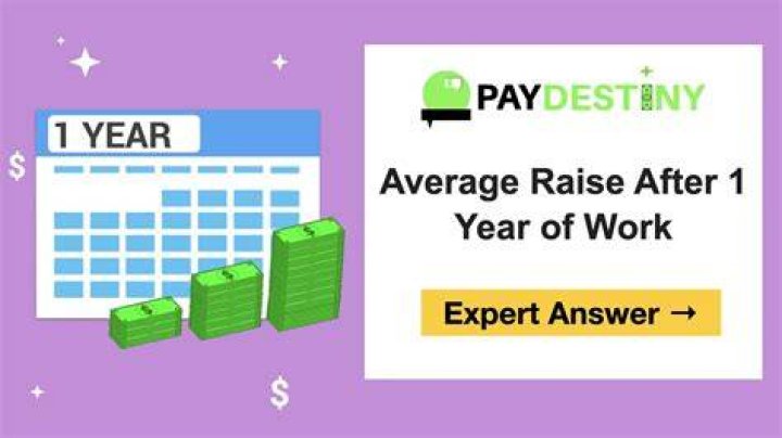 Should I get a raise after 1 year?