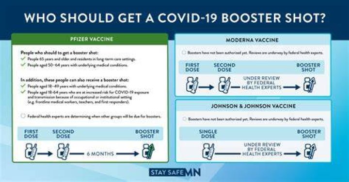 Should I get a second booster for COVID?