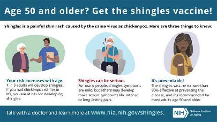Should I get the shingles vaccine at age 50?