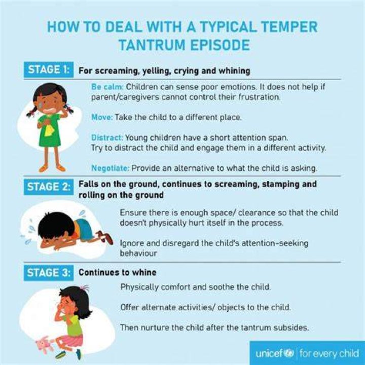 Should I give in to my child's tantrum?