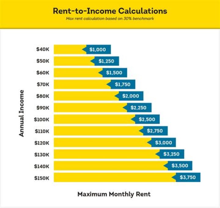 Should I invest my rental income?