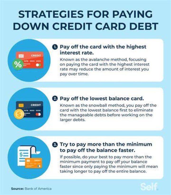 Should I pay off my credit cards during a divorce?