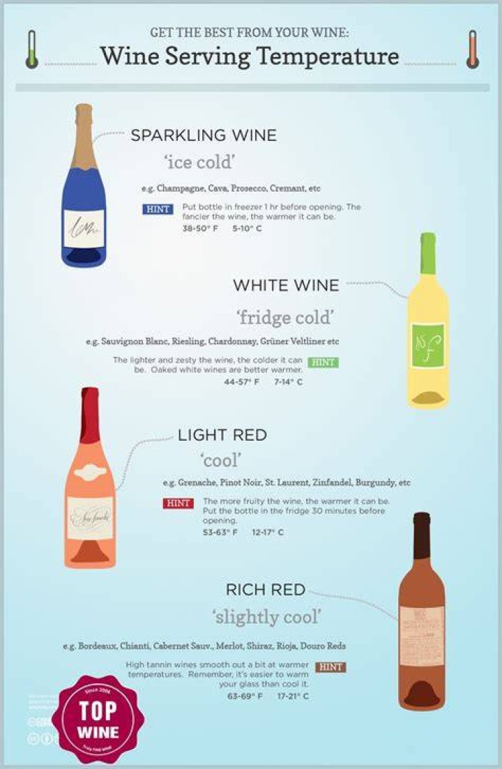 Should I put red wine in the fridge before serving?