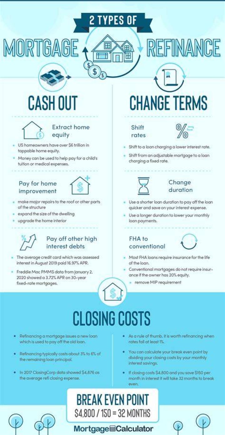 Should I refinance with my wife?