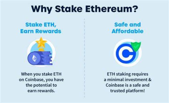 Should I stake Ethereum?