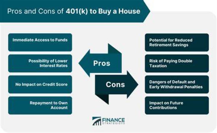 Should I take money out of my 401K to buy a house cares act?