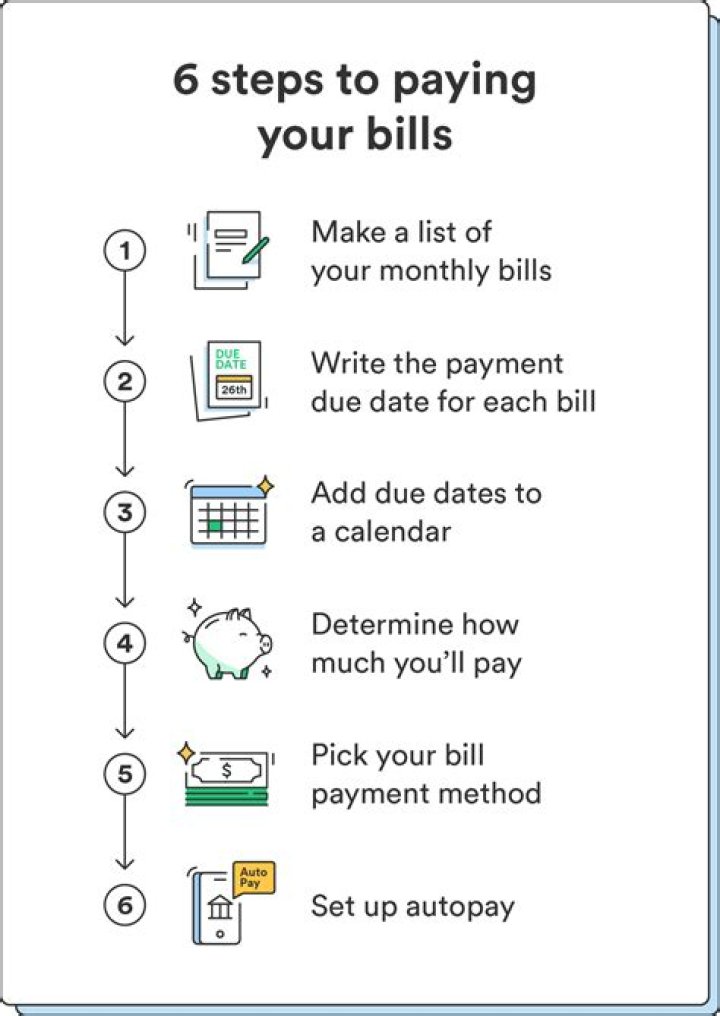 Should I take my bills off autopay?
