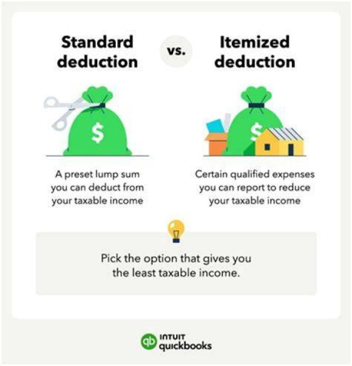Should I take standard deduction or itemize?