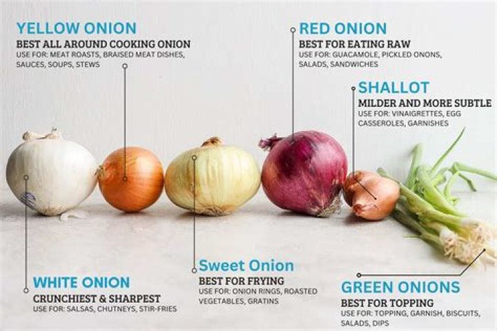 Should I throw out my onions?