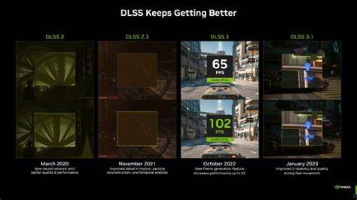 Should I turn on DLSS?