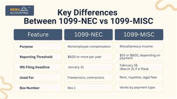 Should I use 1099-Misc or 1099-NEC?