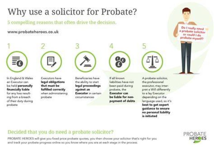 Should I use a solicitor for probate?