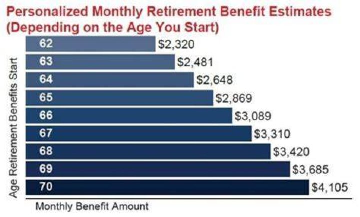 Should I use my IRA to delay taking Social Security?