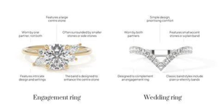 Should I wear my engagement ring to work as a nurse?