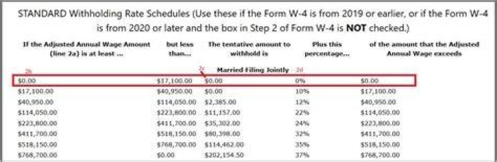Should I withhold voluntary federal taxes?