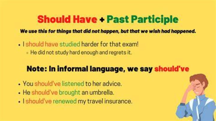 Should in the past examples?