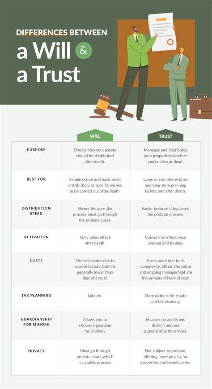 Should inheritance go into a trust?