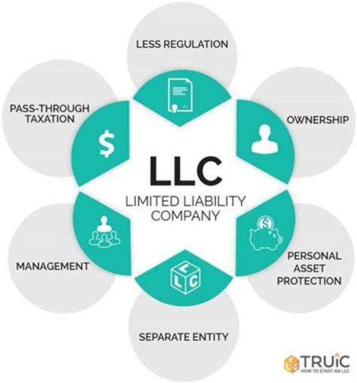 Should LLC have a period at the end?
