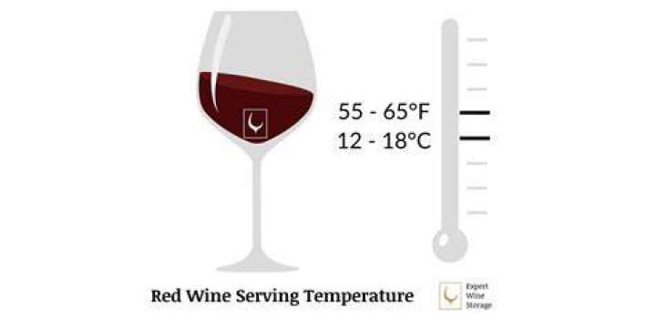 Should red wine be chilled?