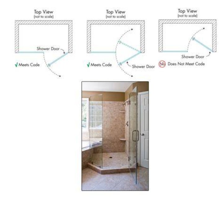 Should shower door be left open or closed?