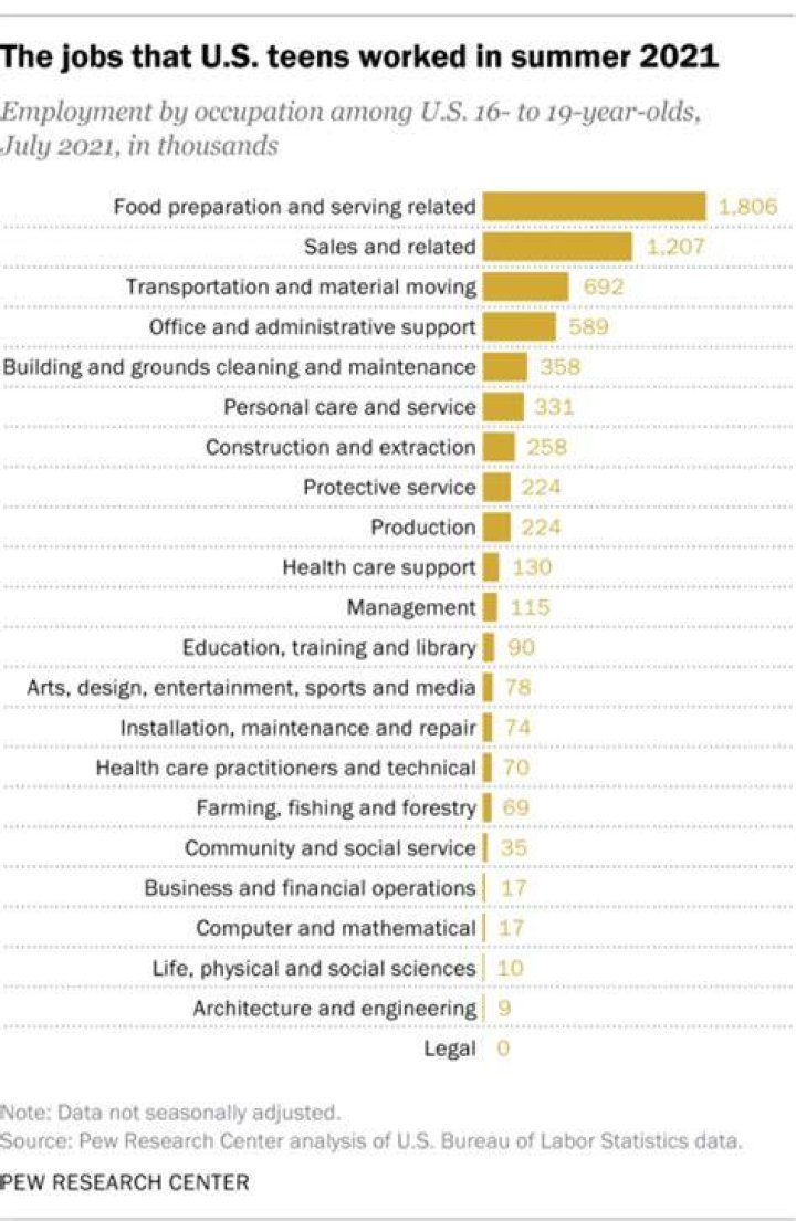 Should students do summer jobs?