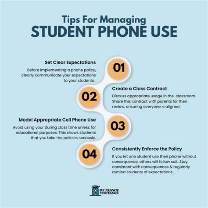 Should teachers allow students to use a cellphone in the classroom or not?