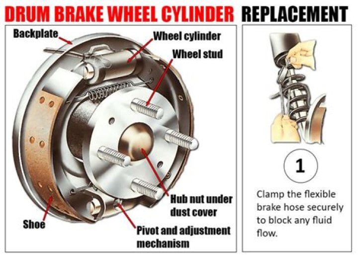 Should wheel cylinders be replaced in pairs?