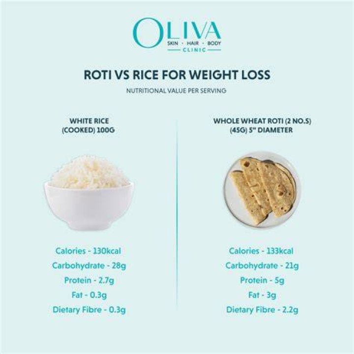Should you avoid rice weight loss?