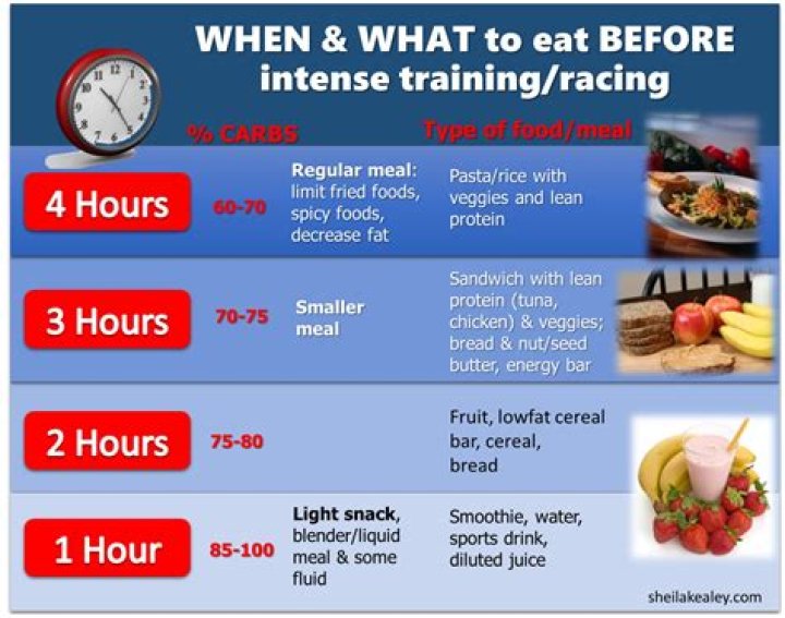 Should you eat before or after exercising?