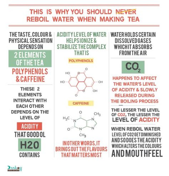 Should you Reboil tea water?