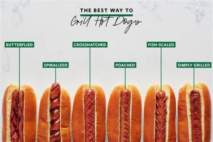 Should you score hot dogs?