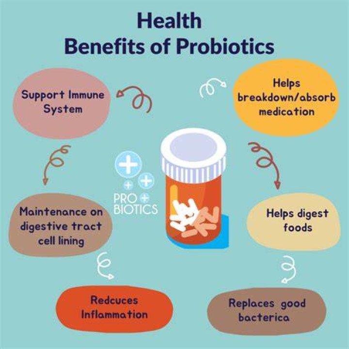 Should you take probiotics with diverticulitis?