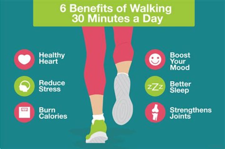 Should you walk everyday?