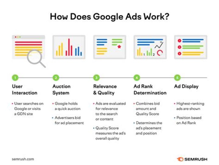 Was ist das Google AdWords?