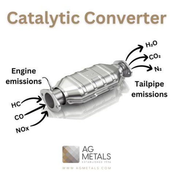 What's a torpedo catalytic converter?