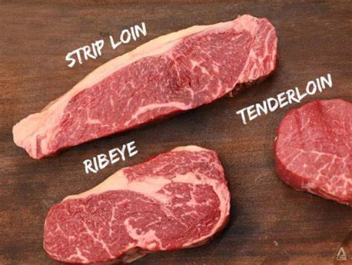 What's better tenderloin or ribeye?