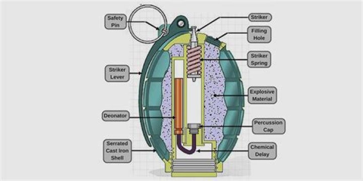 What's inside a grenade?