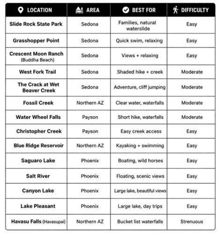 What's the best time to go swimming?