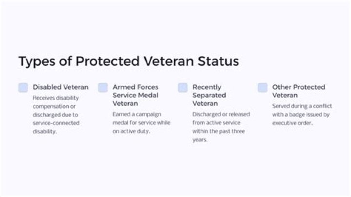 What's the difference between a veteran and a protected veteran?