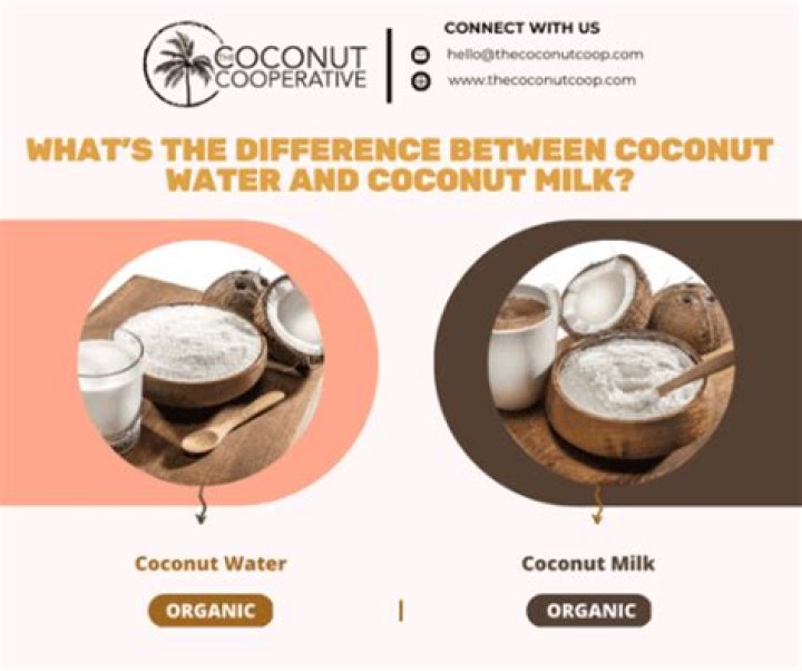 What's the difference between coconut water and coconut milk?