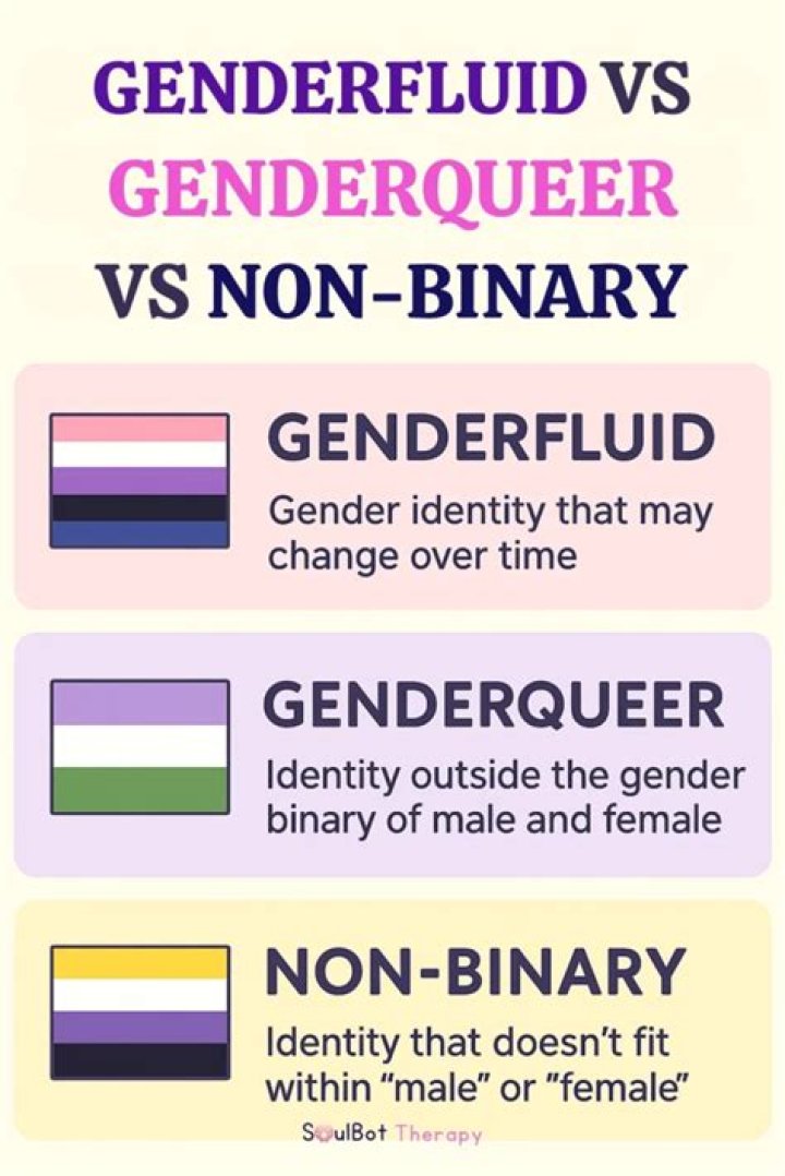 What's the difference between Nonbinary and genderfluid?
