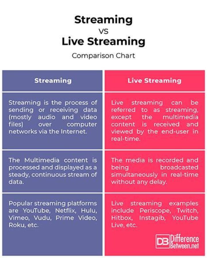 What's the difference between streaming and regular TV?