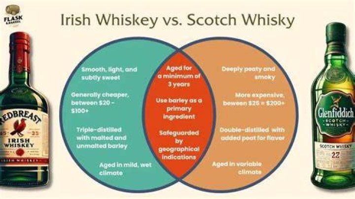 What's the difference between whiskey and scotch?