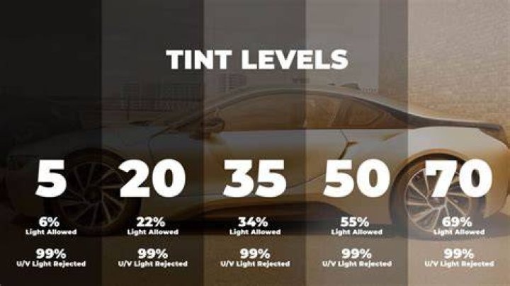 What's the lowest tint you can get?