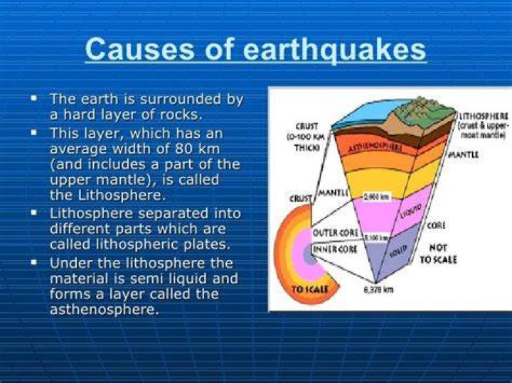 What's the main cause of most earthquakes?