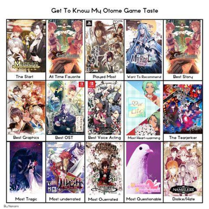 What's the opposite of otome?