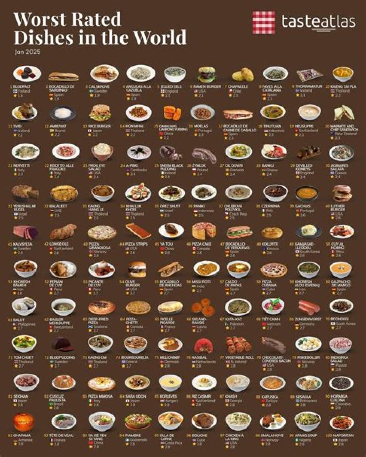 What's the worst food you can eat?