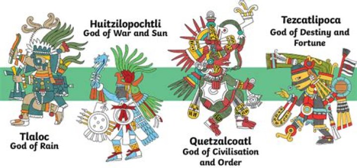 What 2 names did the Aztecs call themselves?