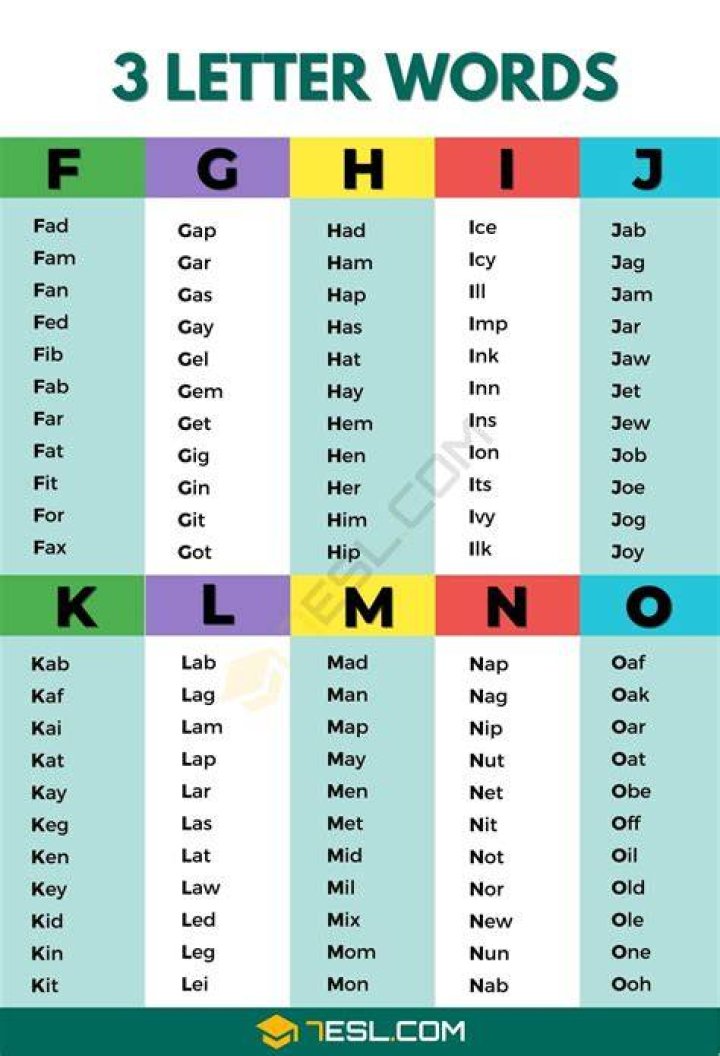 What 3 letter words start with a?