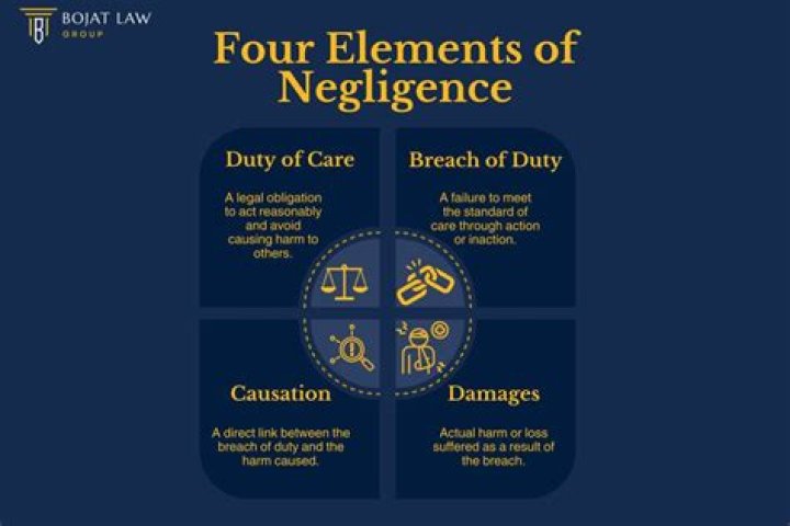What 5 things must be proven during a negligence case?